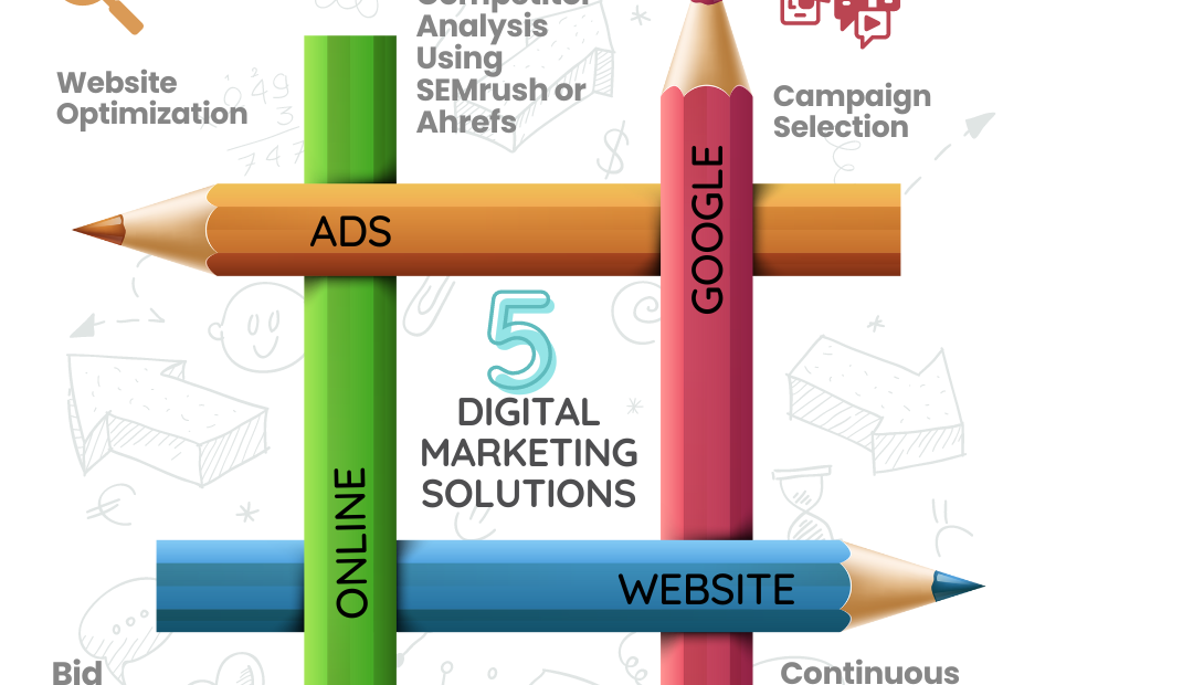 Unveiling the Challenges of Conversions in Google Ads for Service Businesses: A Case Study of Moment Interiors